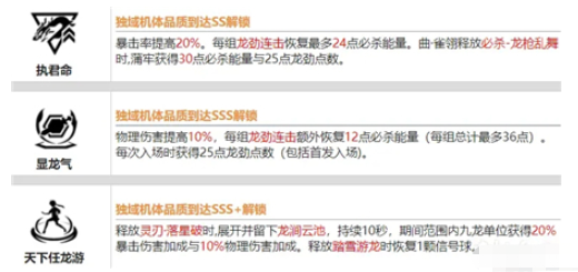 《战双帕弥什》蒲牢华钟技能强度分析