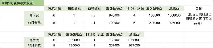 代号鸢新星石抽取建议攻略图2