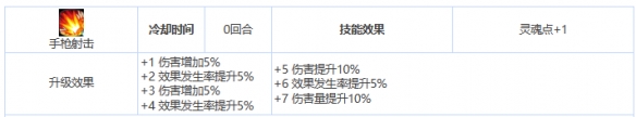 第七史诗教母怎么样 三星英雄教母介绍一览图3