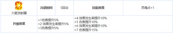 第七史诗教母怎么样 三星英雄教母介绍一览图4