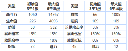 第七史诗教母怎么样 三星英雄教母介绍一览图1