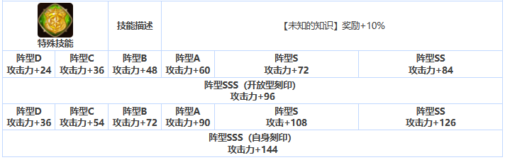 第七史诗教母怎么样 三星英雄教母介绍一览图6