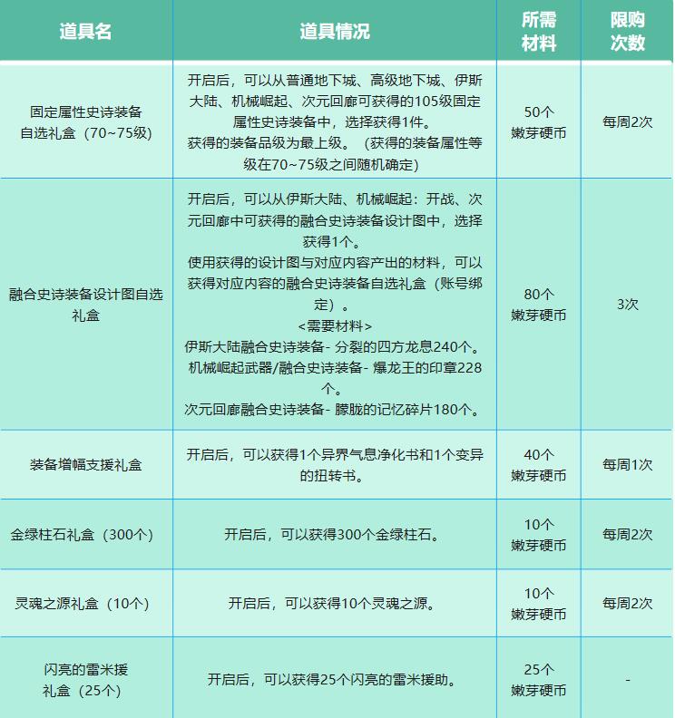 DNF地下城巴士巡游第3季活动入口地址图3