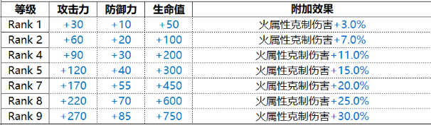 《白夜极光》维多利亚厉害吗