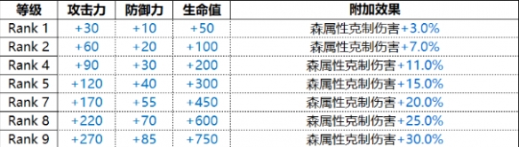 《白夜极光》Hiiro绯厉害吗