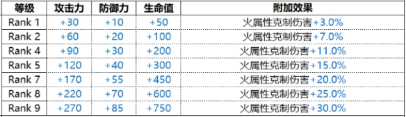 《白夜极光》乌列尔厉害吗