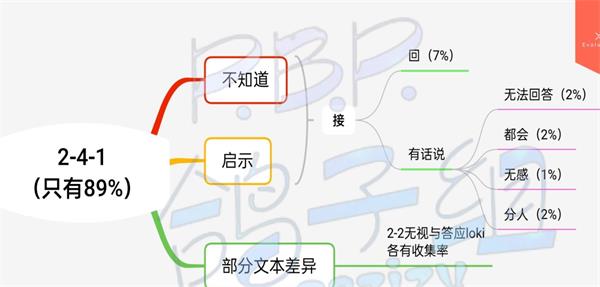 《筑梦公馆》2-4-1支线解锁方法