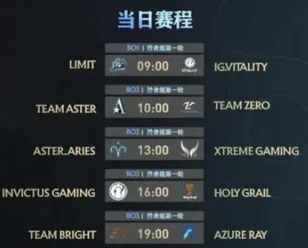 dota2ti12中国区预选赛名额介绍图2