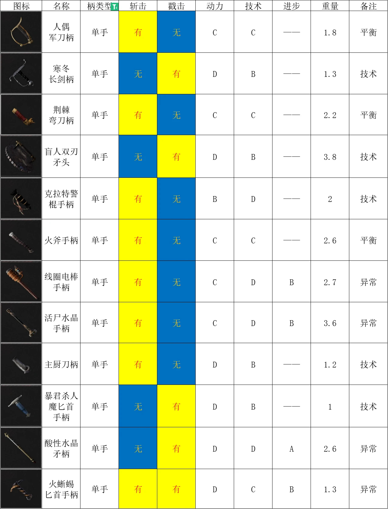 匹诺曹的谎言全单手柄介绍图1