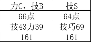 匹诺曹的谎言SABCD加成伤害详解图4