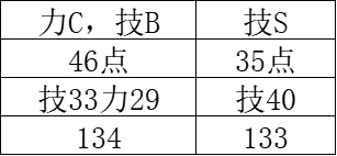 匹诺曹的谎言SABCD加成伤害详解图2