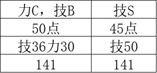 匹诺曹的谎言SABCD加成伤害详解图3