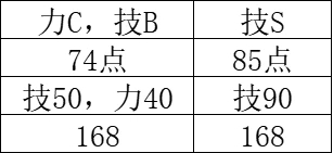 匹诺曹的谎言SABCD加成伤害详解图5