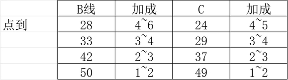 匹诺曹的谎言SABCD加成伤害详解图9