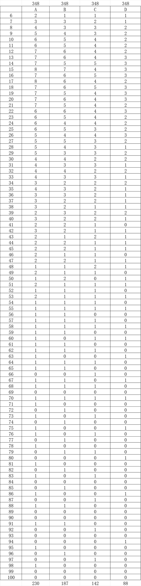 匹诺曹的谎言SABCD加成伤害详解图6