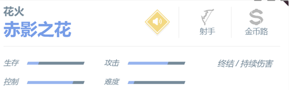 决胜巅峰花火角色怎么样 花火角色介绍一览图5